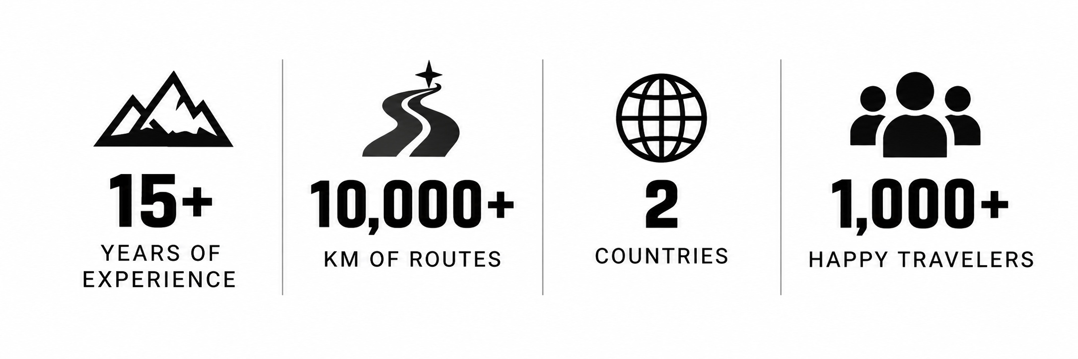 patagonia_backroads_stats